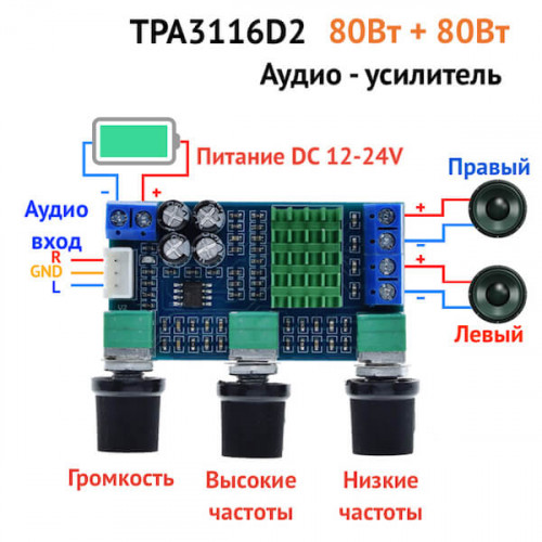 Аудио стерео усилитель XH-M567 TPA3116D2 2x80 Вт с регуляторами
