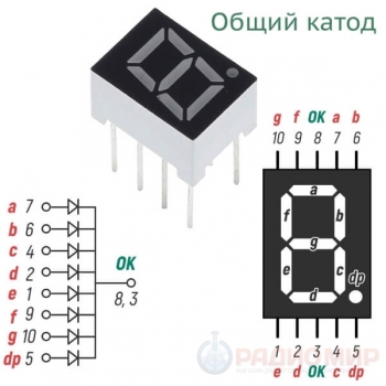Сегментный индикатор 0.28" (серия AS, 1–4 разряда, общий катод)