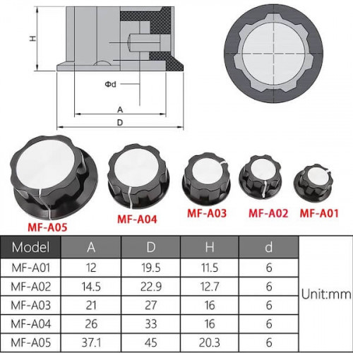 Ручки приборные потенциометра серии MF, A01, A02, A03, A04, A05