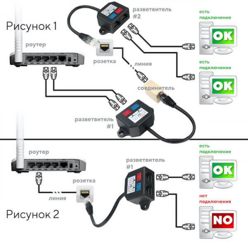 Разветвитель UTP 1 порт RJ45 (T568A/T568B) -> 2 порта RJ45, 10/100 BASE-T, NCA-SP-01A