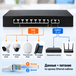 PoE-коммутатор 8 PoE + 2 Uplink, 100 Мбит/с, 120 Вт VNP36