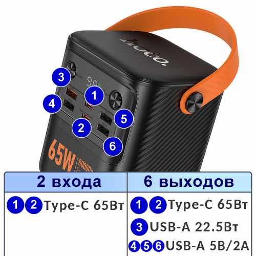 Power Bank J152 Pro Tough 80000mAh — внешний аккумулятор 65W с фонарём и дисплеем