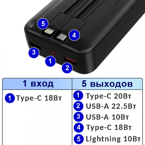 Power Bank, внешний аккумулятор, More Choice РВ35-20, 20000мА