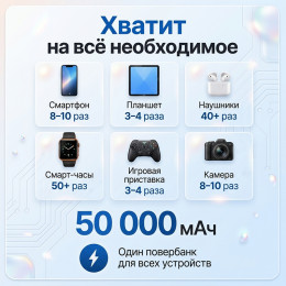 Повербанк 50000 мАч 20W c кабелями SMP05B
